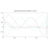 exp-OrthoPolys-ART-lagrange_t.png