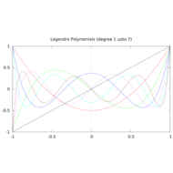 exp-OrthoPolys-ART-legendre_t.png